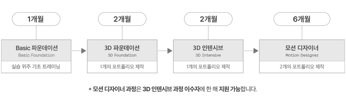 Road map